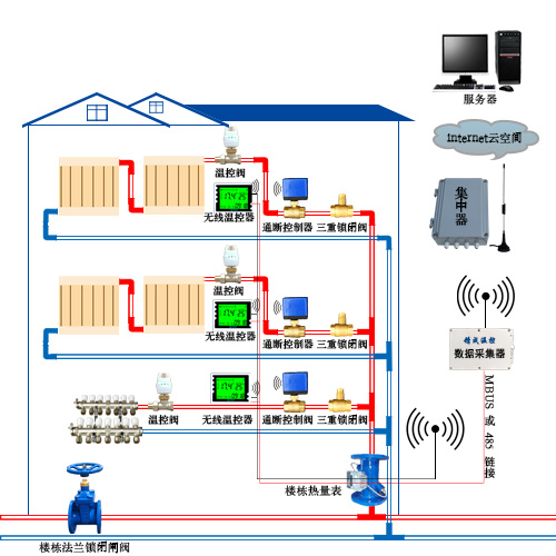 小區(qū)供暖改造方案